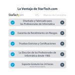 StarTech.com Adaptador USB C de Vídeo 4K a 60Hz con Hub de 3 Puertos USB-A de 5Gbps, Entrega de Alimentación USB de 100W, Red Ethernet y SD/microSD. SKU 115B-USBC-MULTIPORT.