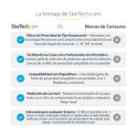 StarTech.com filtro de privacidad dorado de doble cara para MacBook Pro 21/23 de 16 pulgadas con privacidad mejorada +/- 30 grados. SKU: 162MG-PRIVACY-SCREEN