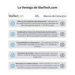 StarTech.com filtro de privacidad de 17 pulgadas 5:4 para monitor con protector anti brillo y reducción de luz azul del 51%, SKU 1754-PRIVACY-SCREEN