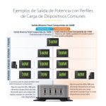 Cargador USB-C de 4 puertos StarTech.com con un puerto de 140W EPR, soporte PD 3.1 y tornillos de fijación, SKU 424DEU-USB-C-CHARGER.