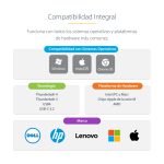 Imagen de la estación de acoplamiento multipantalla Thunderbolt 4 de StarTech con capacidad para dos, tres o cuatro monitores, incluye 2x HDMI, 2x DP y un hub con 7 puertos USB, modelo 132UE-TB4USB4DOCK