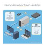 Caja de Expansión Thunderbolt 3 a PCI Express de StarTech.com con dos ranuras PCIe, SKU 2TBT3-PCIE-ENCLOSURE, carcasa compatible con 8/4K por TB3/DP 1.4, no compatible con GPUs.