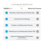 StarTech.com Mini Docking Station USB-C, replicador de puertos para 4 monitores DisplayPort y HDMI 4K 60Hz, con PD de 100W, 3x USB-A, 1x USB-C, red Ethernet, audio, SKU DK31C4DPPDUE