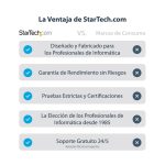 StarTech.com Docking Station Thunderbolt 4 con Power Delivery de 96W, soporte para 1 monitor de 8K o 2 monitores de 4K a 60Hz, con 3 puertos Thunderbolt 4/USB4 y 4 puertos USB-A. SKU: TB4CDOCKUE