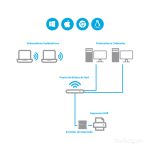 Servidor de Impresión en Red StarTech.com con Ethernet 10 y 100 Mbps y USB 2.0 con LPR, SKU PM1115U2
