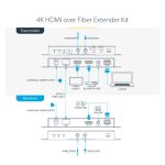 StarTech.com Juego Extensor de HDMI 4K por Fibra - 4K a 60Hz hasta 1km (Monomodo) o 330m (Multimodo) - Fibra Óptica LC - HDR - HDCP - Alargador de Audio/RS232/IR - SKU ST121HD20FXA2