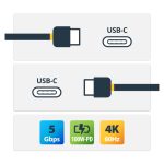 StarTech.com Cable de 1,8 metros USB-C a USB-C con Power Delivery de 5 amperios, certificado para Chromebook y USB-IF, SKU USB315C5C6
