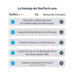 StarTech.com Adaptador Gráfico Externo USB 3.0 a HDMI UltraHD 4K 30Hz, certificado DisplayLink, compatible con Mac y Windows, SKU USB32HD4K