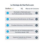 Capturadora de vídeo StarTech USB 3.0 a HDMI, DVI, VGA y Vídeo por Componentes. Grabador de vídeo HD 1080p a 60fps. SKU USB3HDCAP