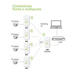 Imagen del punto de acceso inalámbrico Techly I-WL-CPE120 en color blanco, soporte para 300 Mbit/s y energía sobre Ethernet (PoE). SKU: I-WL-CPE120.
