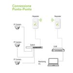 Imagen del punto de acceso inalámbrico Techly I-WL-CPE120 en color blanco, soporte para 300 Mbit/s y energía sobre Ethernet (PoE). SKU: I-WL-CPE120.