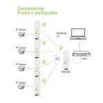 Techly I-WL-CPE880, punto de acceso inalámbrico blanco de 300 Mbit/s, compatible con PoE. SKU: I-WL-CPE880