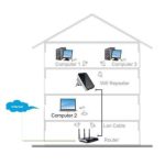 Imagen del repetidor inalámbrico Techly I-WL-REPEATER2, compatible con Ethernet rápido en colores negro y blanco. SKU I-WL-REPEATER2.