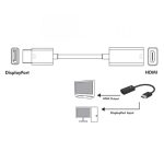 Techly IADAP DP-HDMIF8K adaptador de cable de vídeo de 0,2 m con DisplayPort a HDMI tipo A (Estándar) en color negro, SKU: IADAP DP-HDMIF8K
