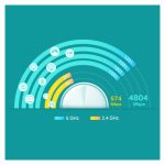 Router TP-Link Deco X60 con Wi-Fi 6, doble banda (2,4 GHz / 5 GHz) en color blanco, SKU Deco X60(2-pack)